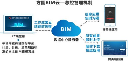 方圆BIM云2.0全过程工程咨询应用平台